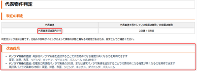 ※「いえらぶCLOUD」上の「代表物件獲得サポート機能」画面イメージ