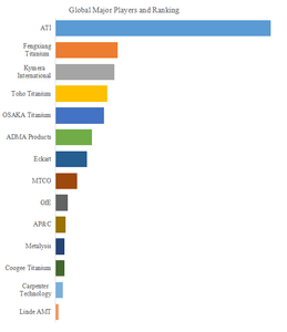 上記の図表／データは、YHResearchの最新レポート「グローバルチタンベースの粉末のトップ会社の市場シェアおよびランキング 2025」
