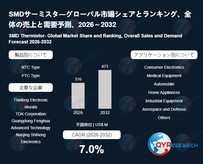 SMDサーミスタ業界の将来展望：2032年までに473百万米ドルに達すると見込まれる