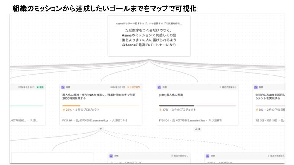 Asana利用イメージ(2枚目)