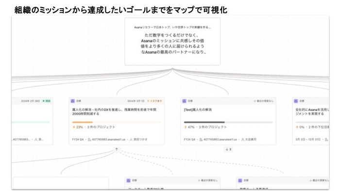 Asana利用イメージ(2枚目)