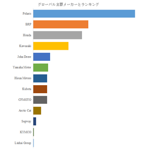 図.   世界のユニバーサルミッションビークル（UTV）市場におけるトップ13企業のランキングと市場シェア（2024年の調査データに基づく；最新のデータは、当社の最新調査データに基づいている）