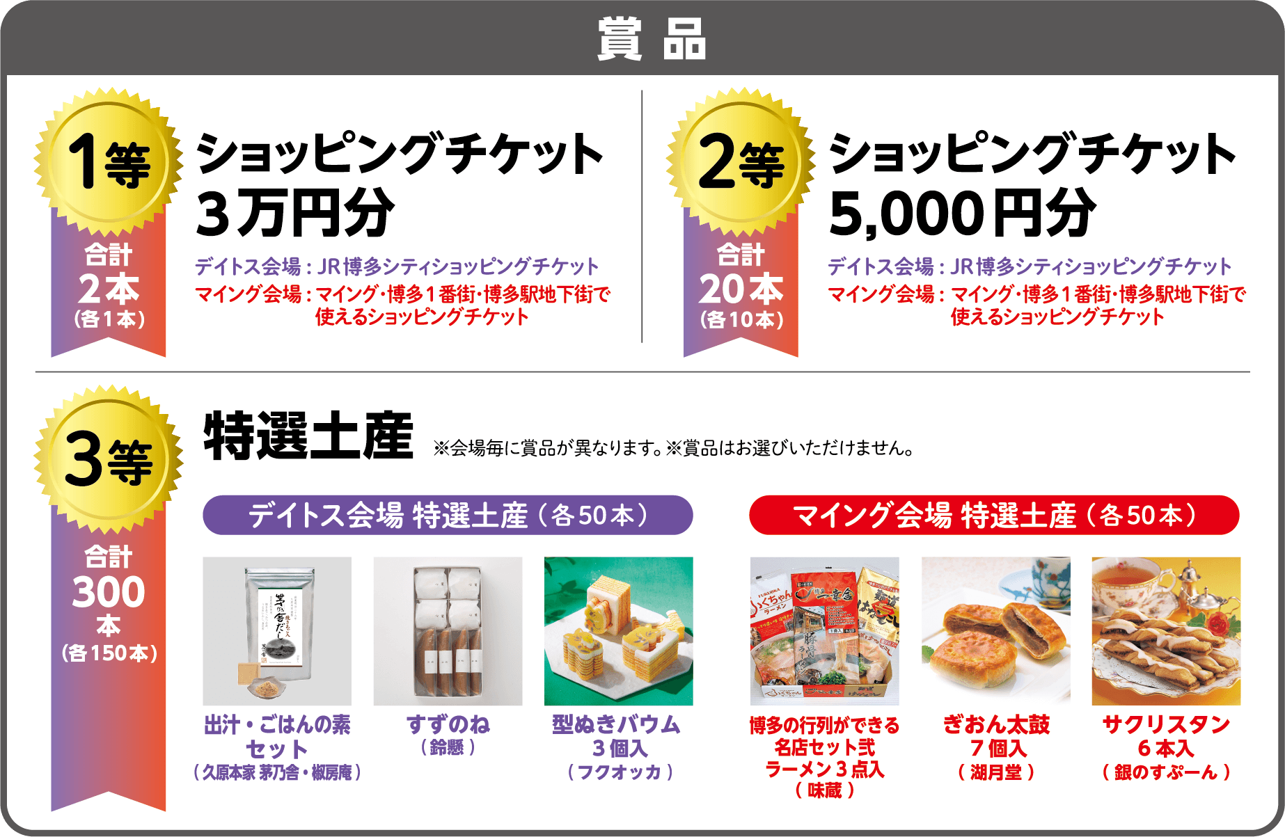 【各当選賞品】