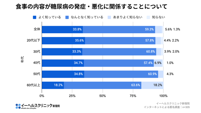 アンケート結果(3)