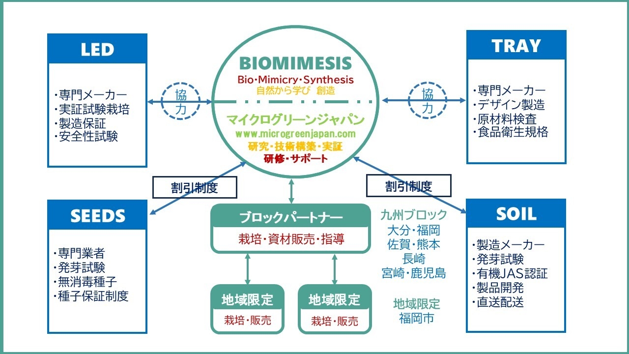 事業連携モデル図