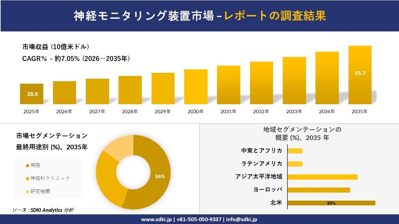 神経モニタリング装置市場レポート概要