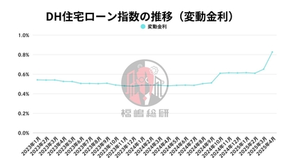 出典：福嶋総研