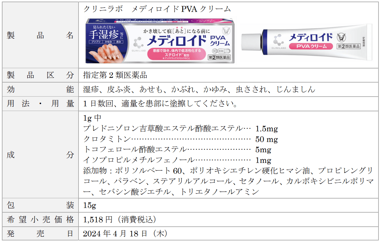 製品概要「クリニラボ メディロイドPVAクリーム」