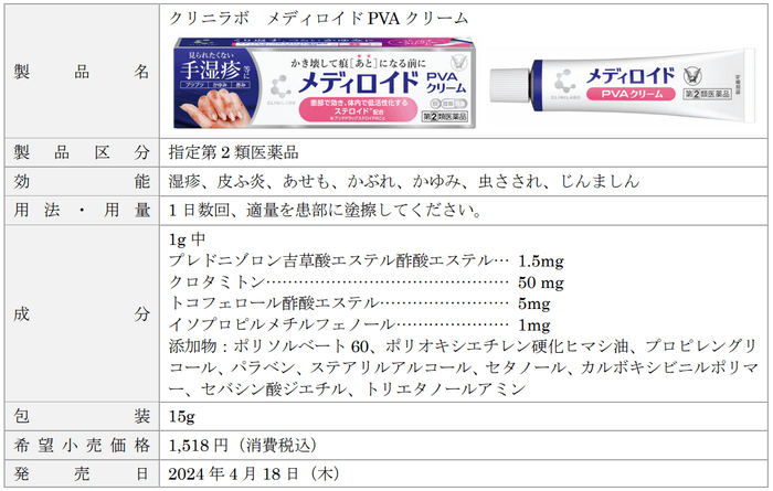 製品概要「クリニラボ メディロイドPVAクリーム」
