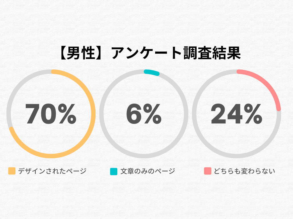 男性のアンケート調査結果