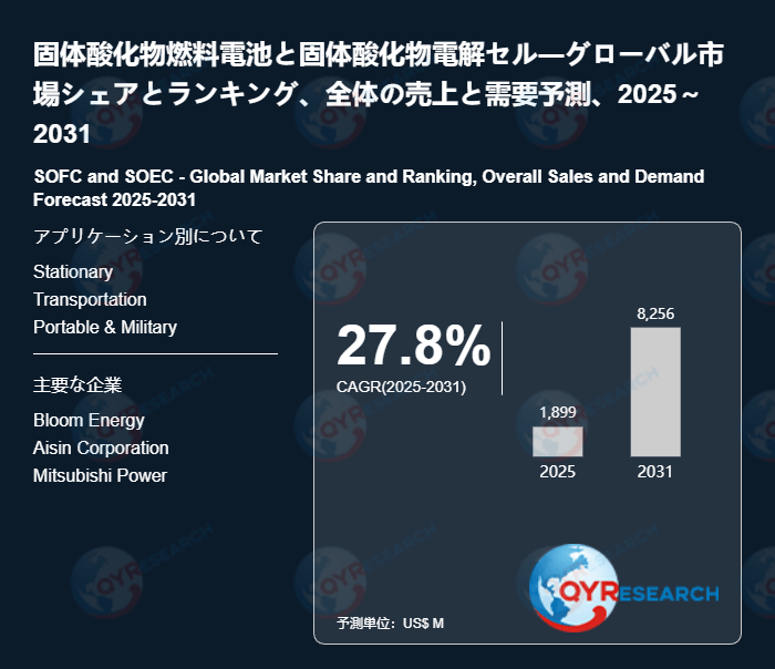 固体酸化物燃料電池と固体酸化物電解セルの産業動向:市場規模、生産拠点、需要分析2026