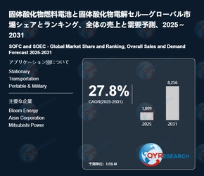 固体酸化物燃料電池と固体酸化物電解セルの産業動向：市場規模、生産拠点、需要分析2026