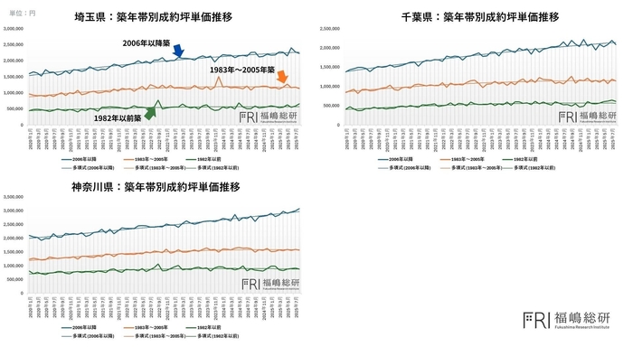 出典：福嶋総研
