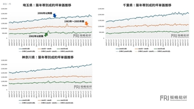 出典：福嶋総研