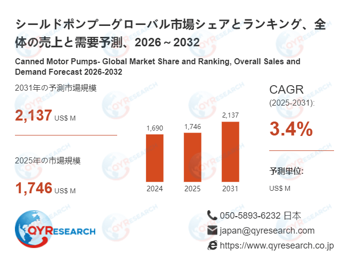 世界のシールドポンプ市場:主要メーカーランキングと市場シェア分析2026 QYResearch