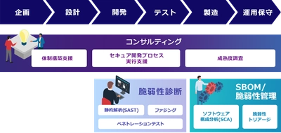 マクニカ、ブラック・ダックと国内販売代理店契約を締結