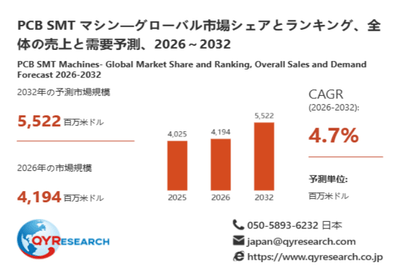 上記データは、QYResearch報告書「PCB SMT マシン―グローバル市場シェアとランキング、全体の売上と需要予測、2026～2032」に基づく