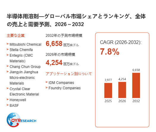 USBウェブカメラ市場分析レポート：2026年786百万米ドル規模、成長率7.5%推移