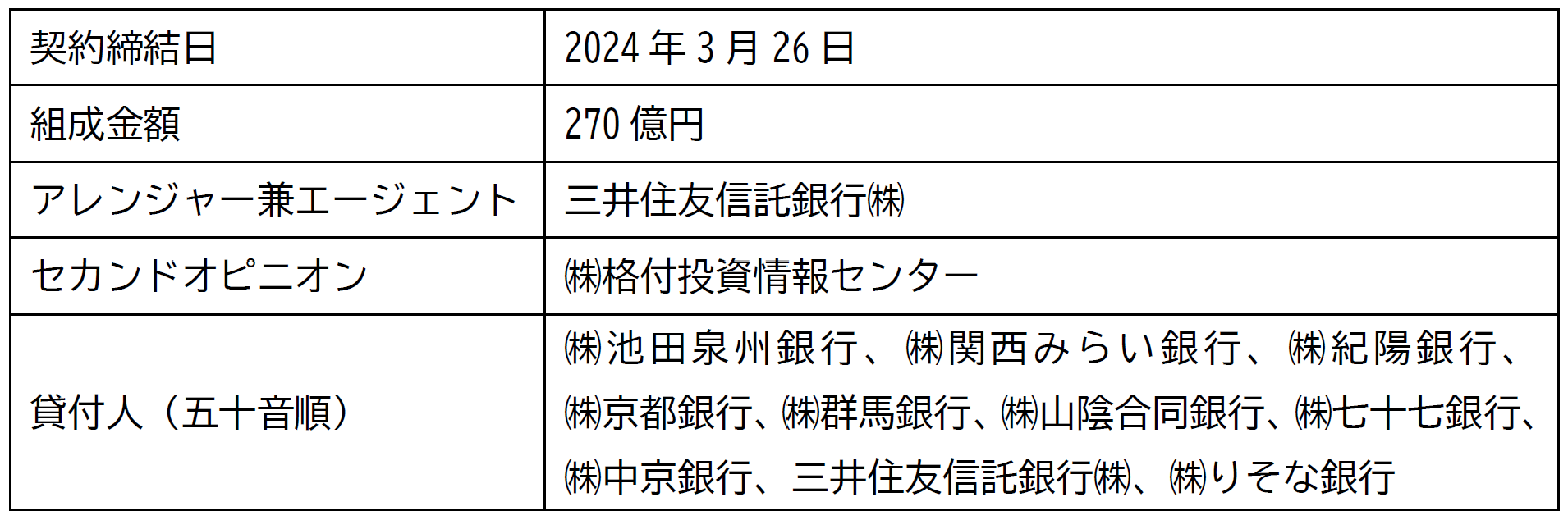 「サステナビリティ・リンク・ローン」の契約締結に関するお知らせ