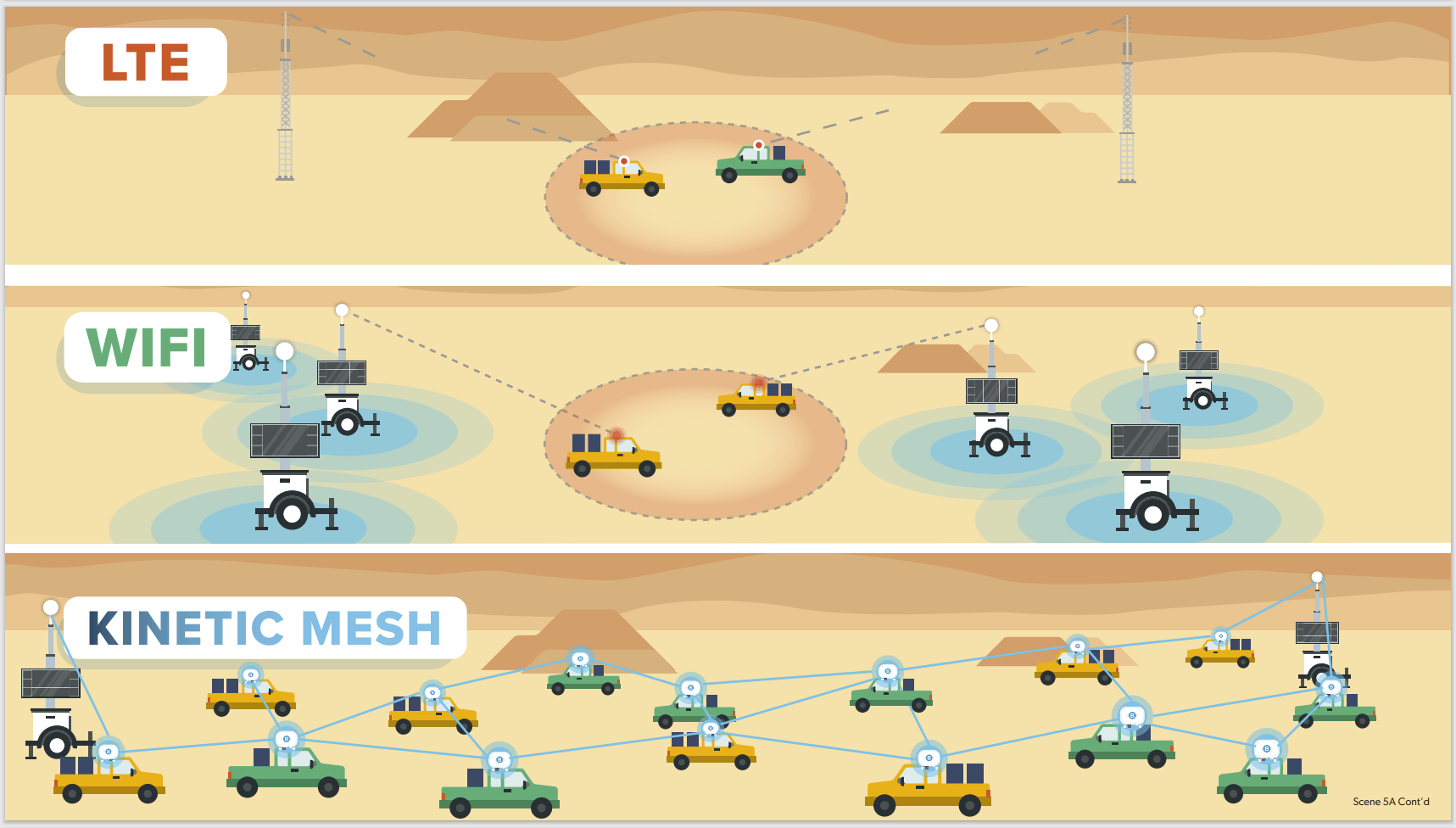 <Rajantの「Kinetic Mesh」>