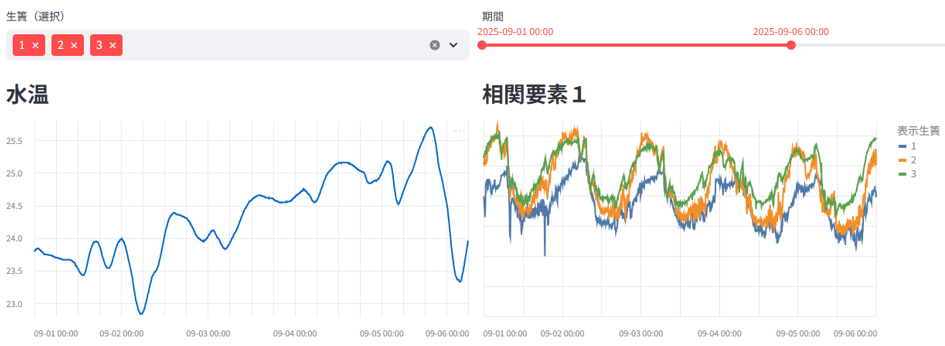 モニタリングのイメージ