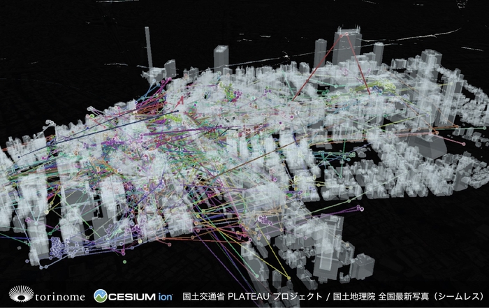 三次元⼈流データを活用した可視化の例