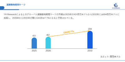 上記の図表／データは、YHResearchの最新レポート「グローバル実験動物飼育ケージのトップ会社の市場シェアおよびランキング 2026」から引用されている。