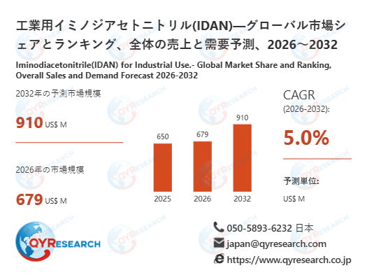 工業用イミノジアセトニトリル(IDAN)の世界市場予測レポート：成長率、主要企業調査、ランキング2026-2032