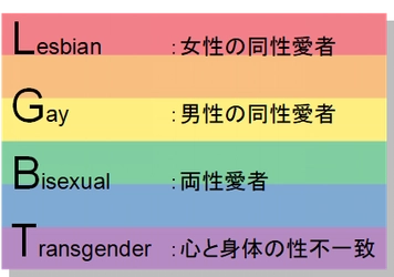 【オールコネクト働き方改革_第二弾】 LGBT雇用推進宣言　 3月1日より、同性婚も「結婚休暇」「家族手当」などを適用