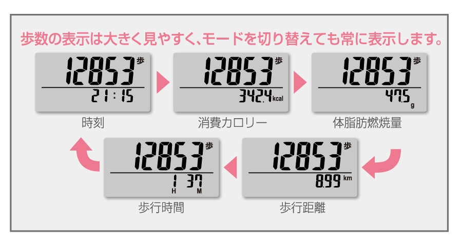 万歩計 ポケット万歩_EX-500 表示内容