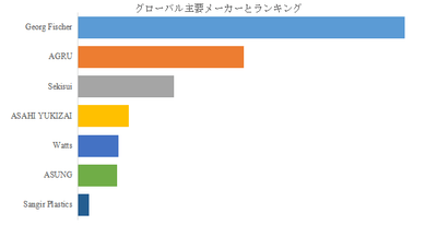 上記の図表／データは、YHResearchの最新レポート「グローバル超純水配管システムのトップ会社の市場シェアおよびランキング 2025」