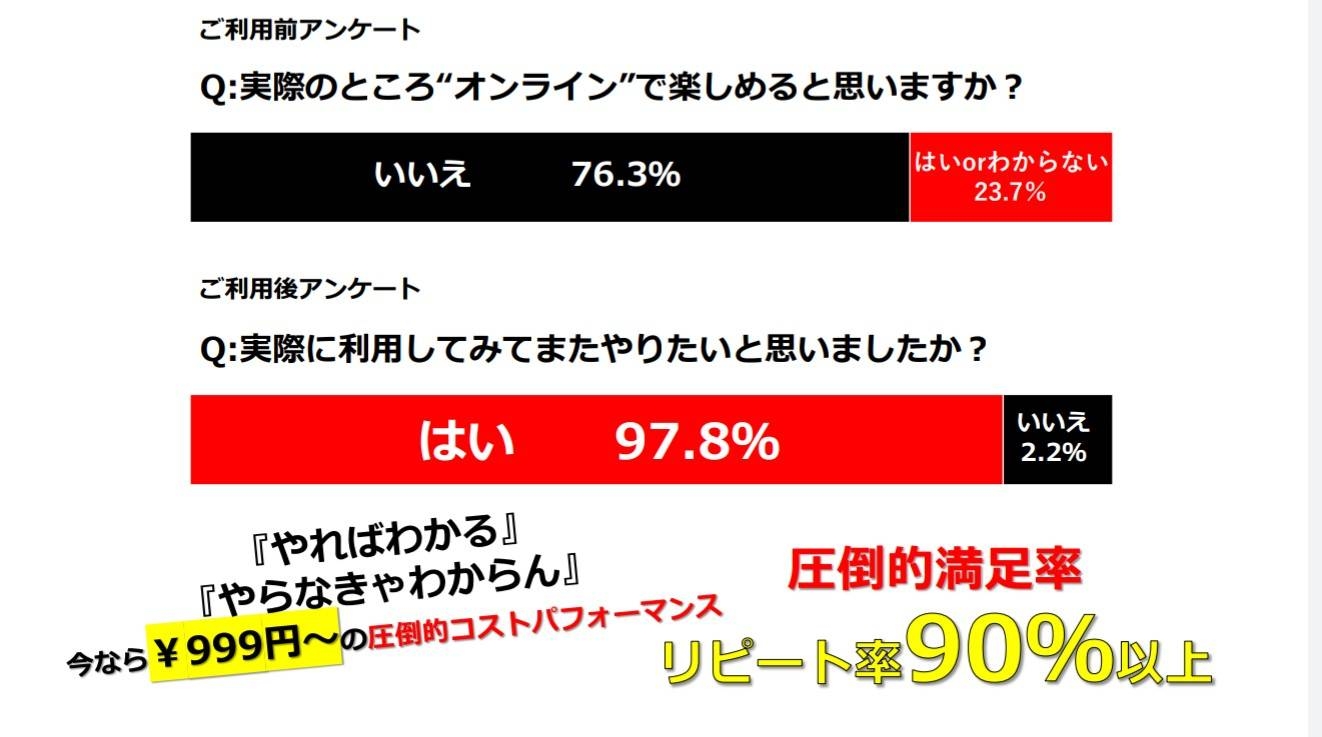 『オンラインなんて楽しくない』そんな人ほどやってみるとハマってしまう【リピート率90％以上】ONLINE CAST NEOとは？