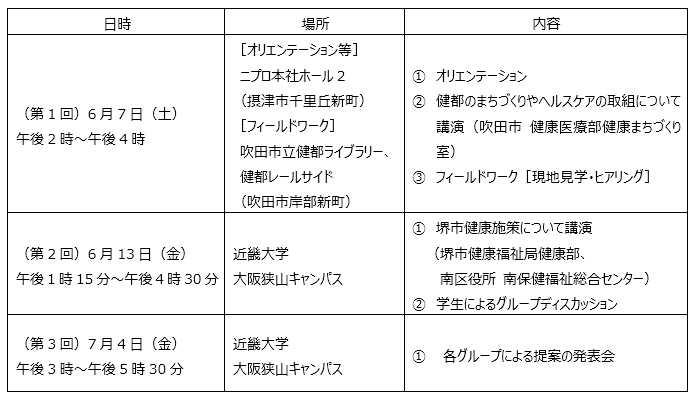 SENBOKUスマートシティコンソーシアムと近畿大学が連携し「カレッジラボ」を開催します　－市民の主体的な健康増進活動を支援する取組を提案－