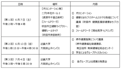SENBOKUスマートシティコンソーシアムと近畿大学が連携し「カレッジラボ」を開催します　－市民の主体的な健康増進活動を支援する取組を提案－