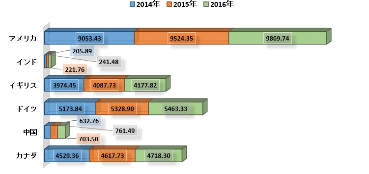 世界のT細胞急性リンパ芽球性白血病治療業界の市場調査2022-2030年