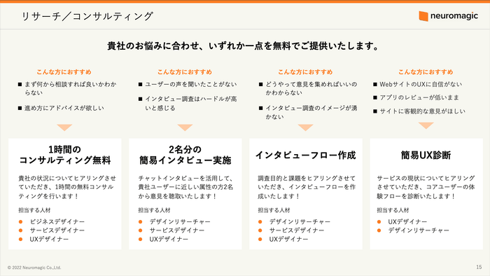 リサーチコンサルティング