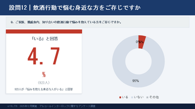 4） 家族の飲酒行動（飲酒運転行動）について