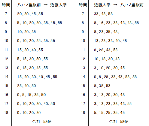 近鉄奈良線・八戸ノ里駅から近大まで一直線！「近大シャトルバス」を運行します　近畿大学東大阪キャンパス