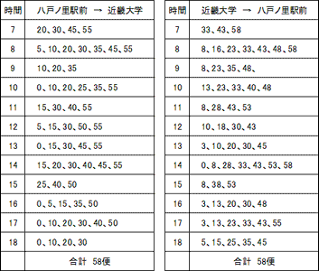 近大シャトルバス　運行ダイヤ