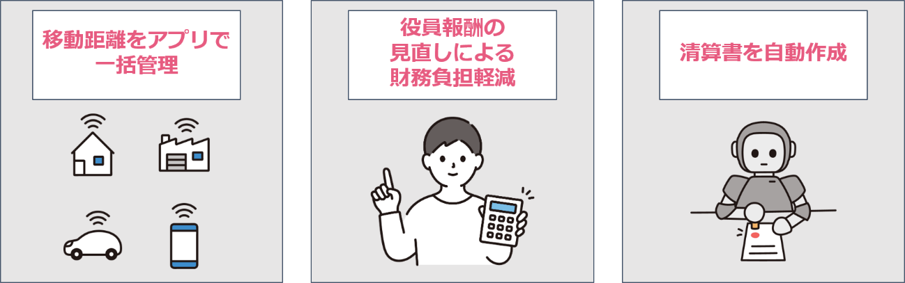 移動距離算出型日当制度導入支援「L'oute TRACK」を本格展開：資金繰り改善と役員報酬最適化を両立する税理士向けサービス