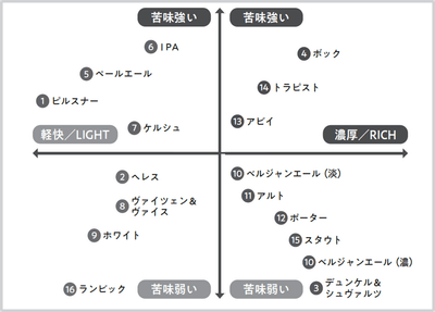 本書では、多種多様なビールの個性について詳しく解説します。