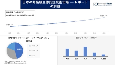 日本の非接触生体認証技術市場
