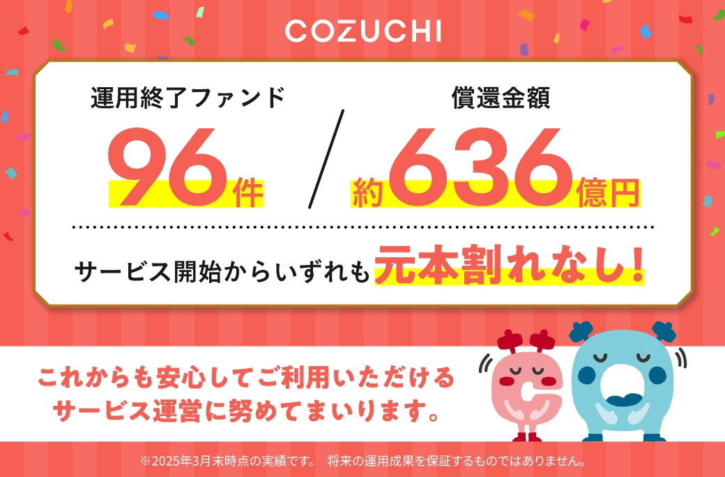 2025年3月末 ファンド運用終了実績