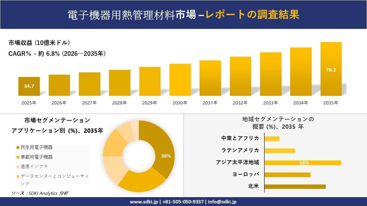 ピロリドン市場の発展、傾向、需要、成長分析および予測2026－2035年