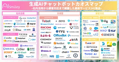 アイスマイリー、生成AIチャットボットカオスマップを公開！–社内活用から顧客対応まで網羅した最新サービス141製品–