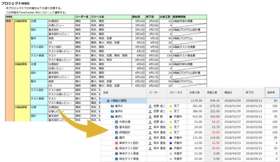 プロジェクト管理ツール「TimeTracker NX 4.5」をリリース 　大規模・分散・複雑なプロジェクトの管理が可能