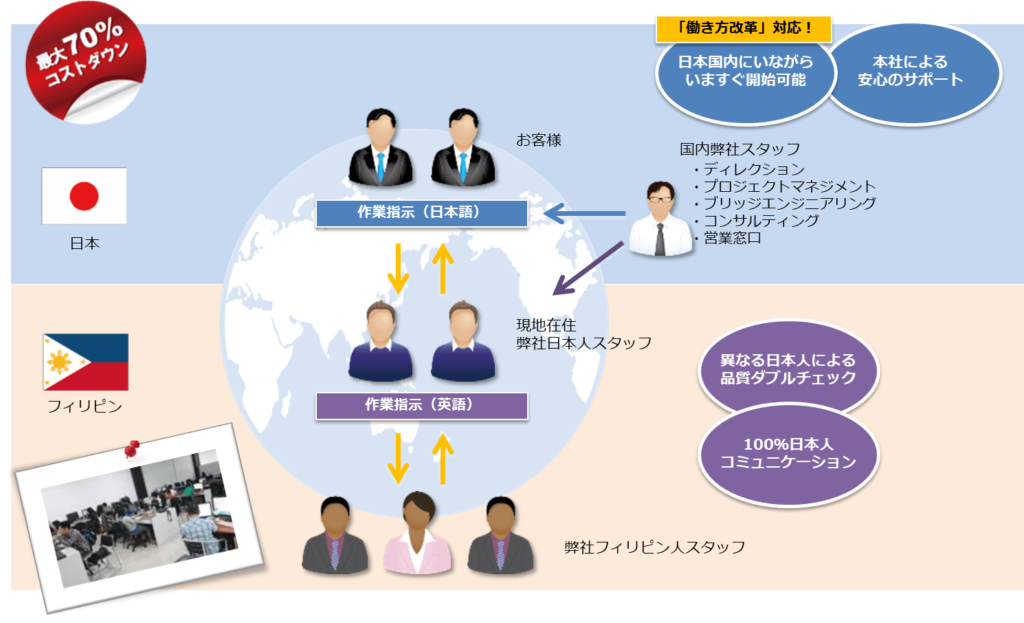サイバーテック、CMS導入・マイグレーションサービスを開始