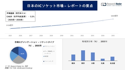 日本のICソケット市場
