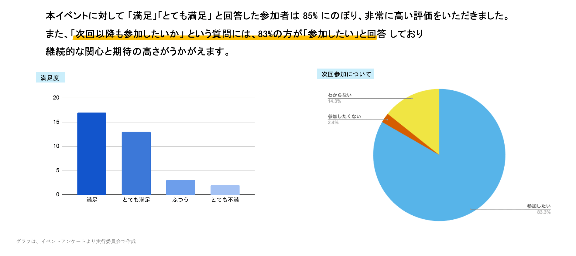 イベント報告書より