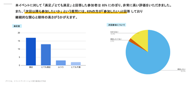 イベント報告書より